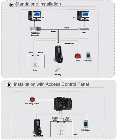 Multibio 700
                             Face and Fingerprint Recognition Time Attendance System Chennai India.